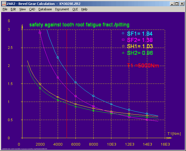 ZAR2 Spiral Bevel Gear Calculation
