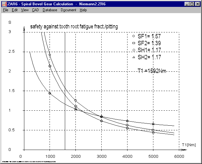 ZAR6 Bevel Gear Calculation
