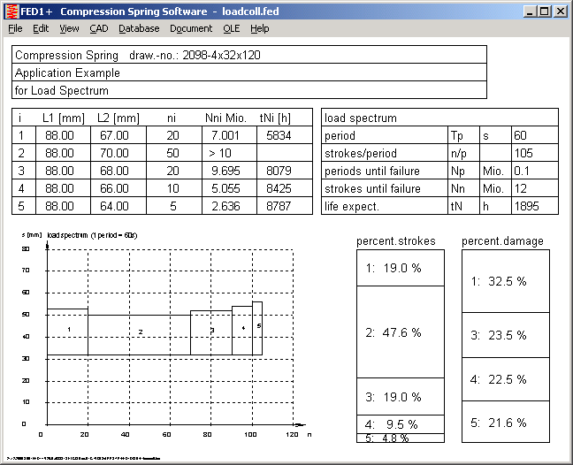 Electrical load letter Economical home lighting