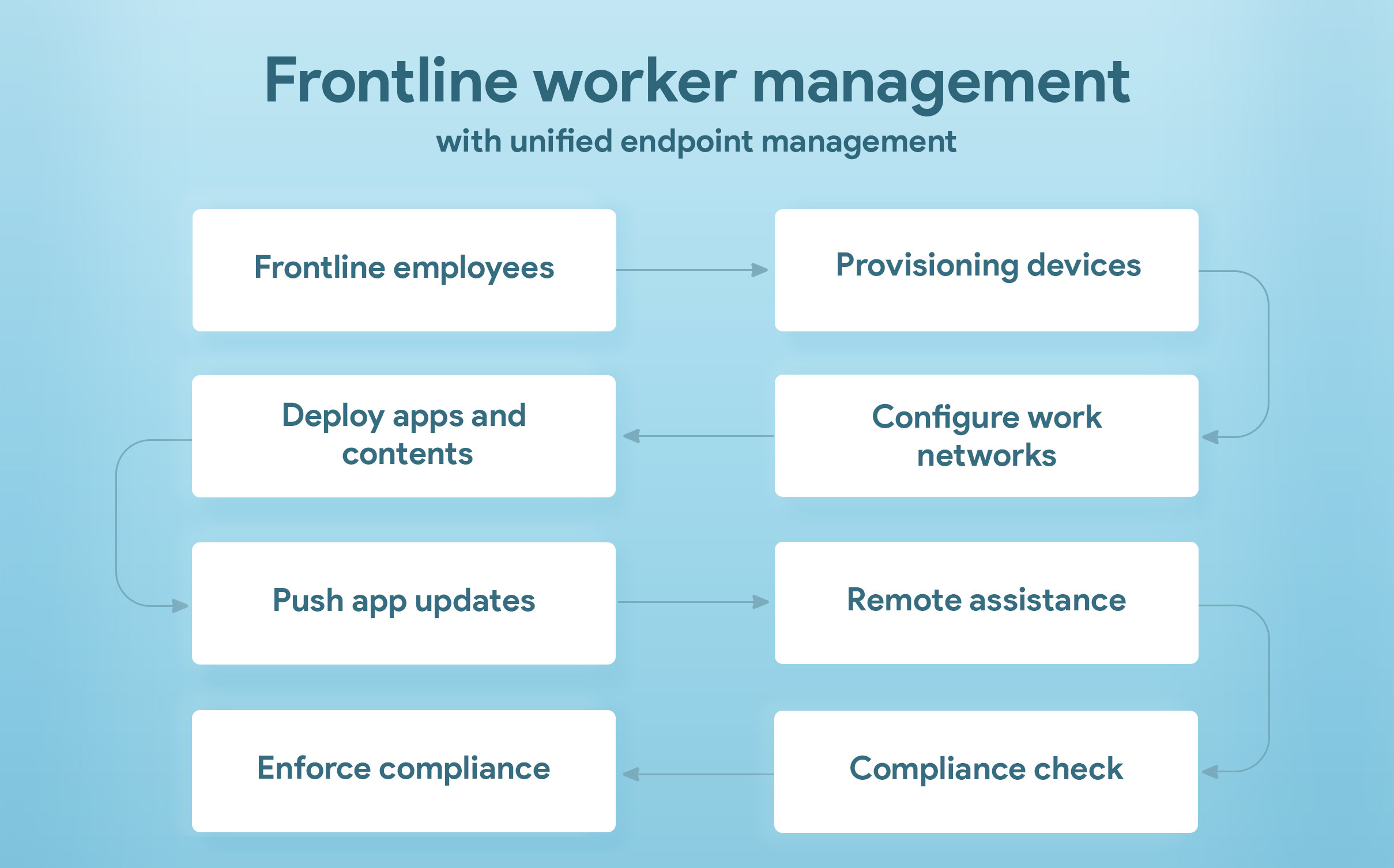 Frontline worker management in times of pandemic