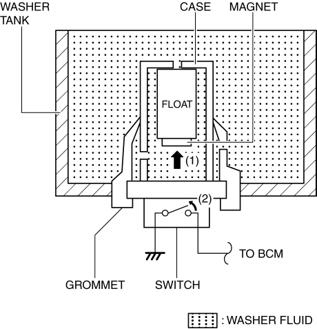WASHER FLUID-LEVEL SENSOR | 2016 ND Shop Manual