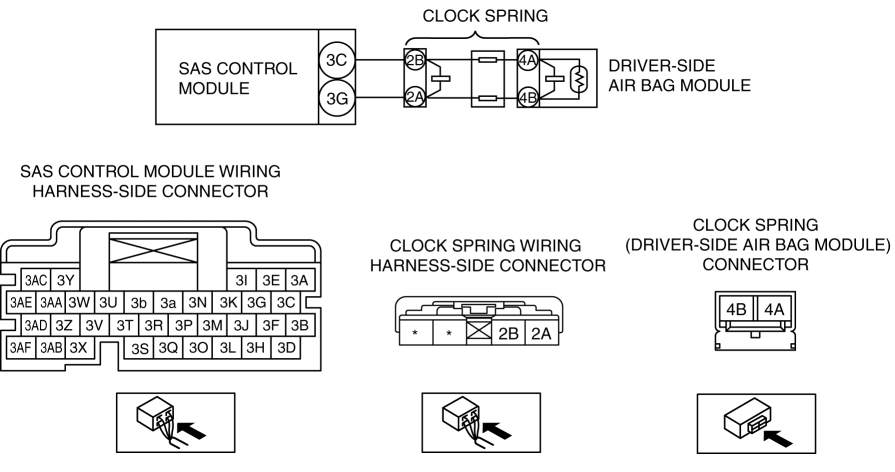 DTC B000111/B000112/B000113/B000119/B00011A [SAS CONTROL MODULE