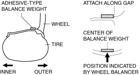 WHEEL BALANCE ADJUSTMENT (ALUMINUM ALLOY WHEEL) | 2016 ND Shop Manual