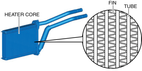 HEATER CORE | 2016 ND Shop Manual
