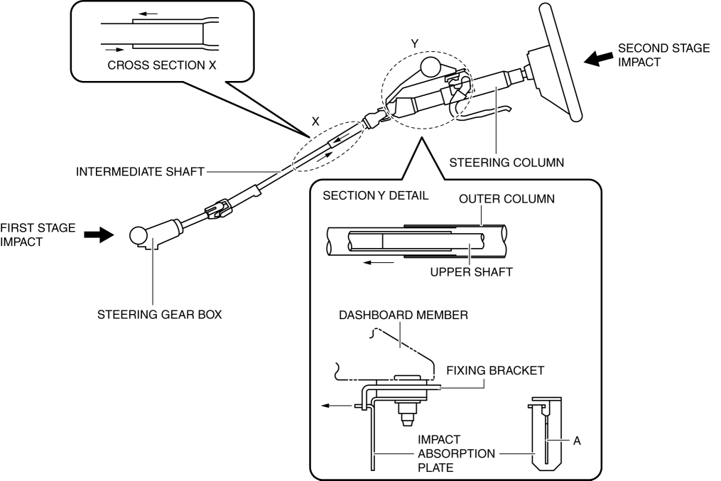 STEERING COLUMN AND SHAFT 2016 ND Shop Manual