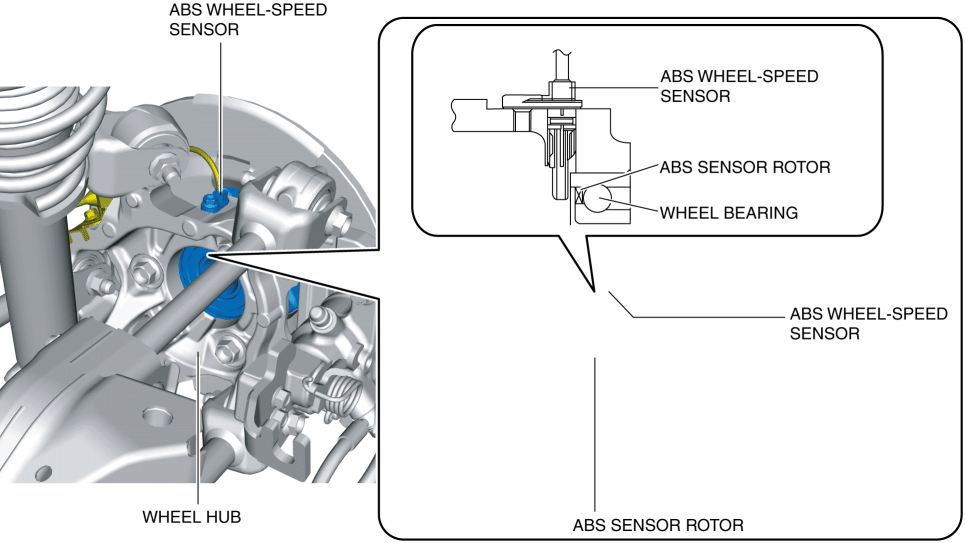 ABS WHEELSPEED SENSOR AND ABS SENSOR ROTOR 2016 ND Shop Manual