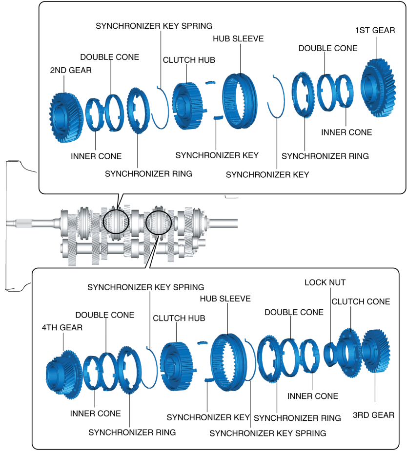 TRIPLE CONE SYNCHRONIZER MECHANISM 2016 ND Shop Manual