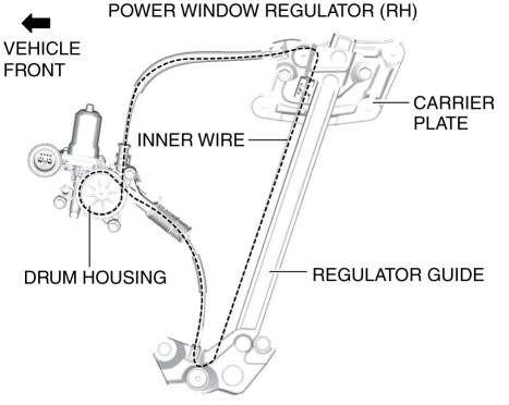 POWER WINDOW REGULATOR | 2016 ND Shop Manual