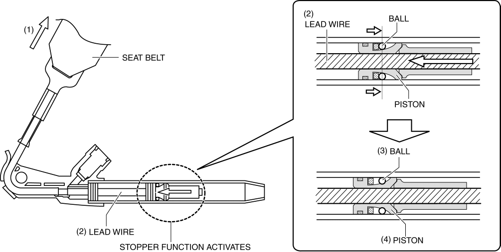 LAP PRETENSIONER SEAT BELT [TWOSTEP DEPLOYMENT CONTROL SYSTEM] 2016