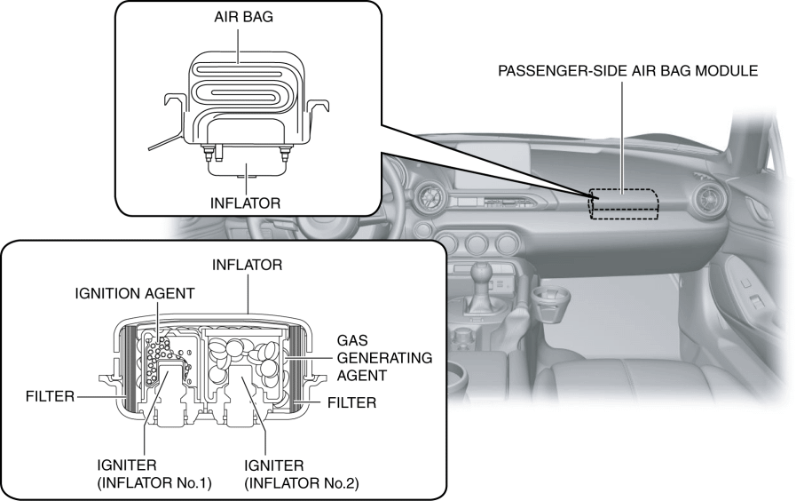 PASSENGERSIDE AIR BAG MODULE [TWOSTEP DEPLOYMENT CONTROL SYSTEM