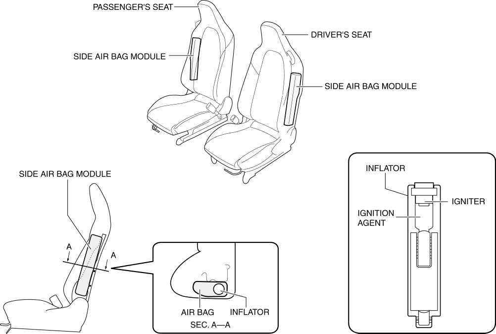 SIDE AIR BAG MODULE [TWOSTEP DEPLOYMENT CONTROL SYSTEM] 2016 ND Shop