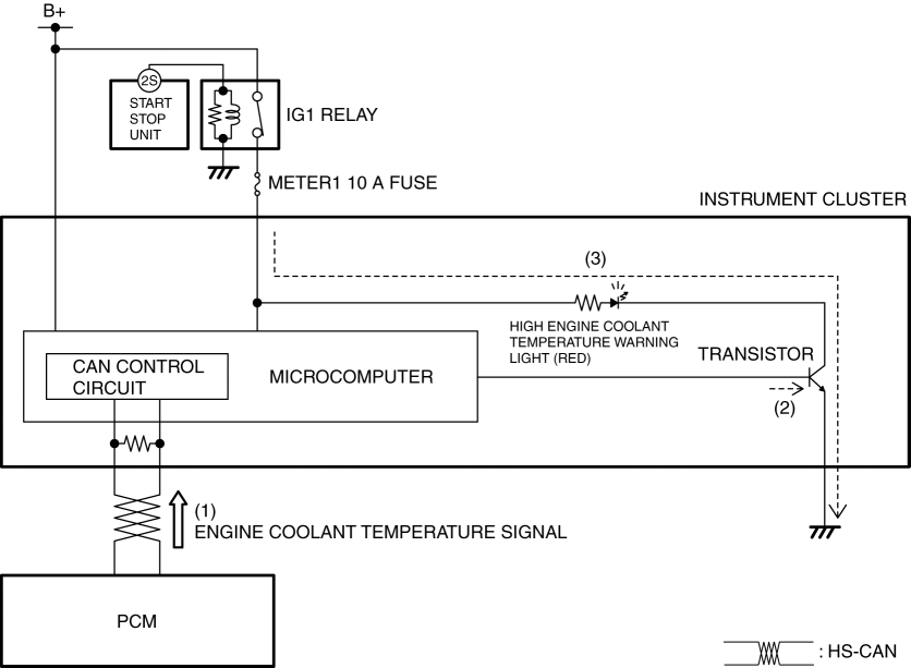 LOW ENGINE COOLANT TEMPERATURE INDICATOR LIGHT (BLUE)/HIGH ENGINE