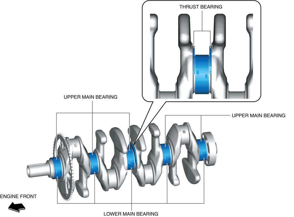 CRANKSHAFT, MAIN BEARING [SKYACTIVG 2.0] 2016 ND Shop Manual