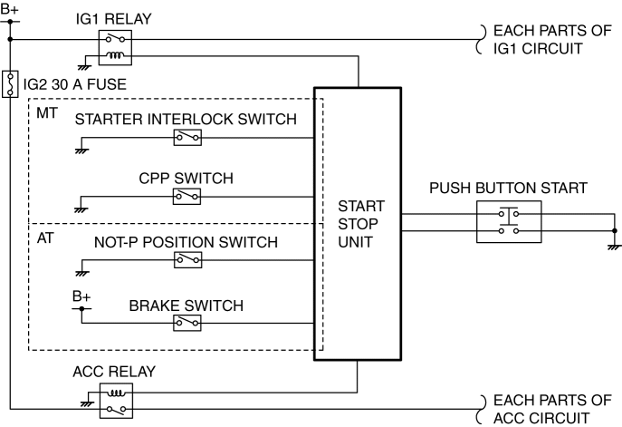 POWER SUPPLY SWITCHING | 2016 ND Shop Manual