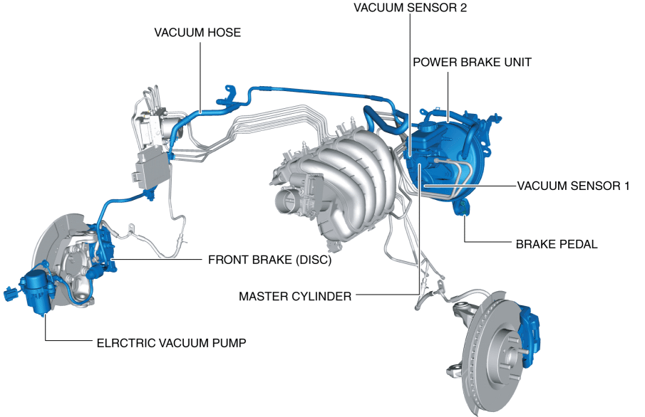 Car Brake System Diagram