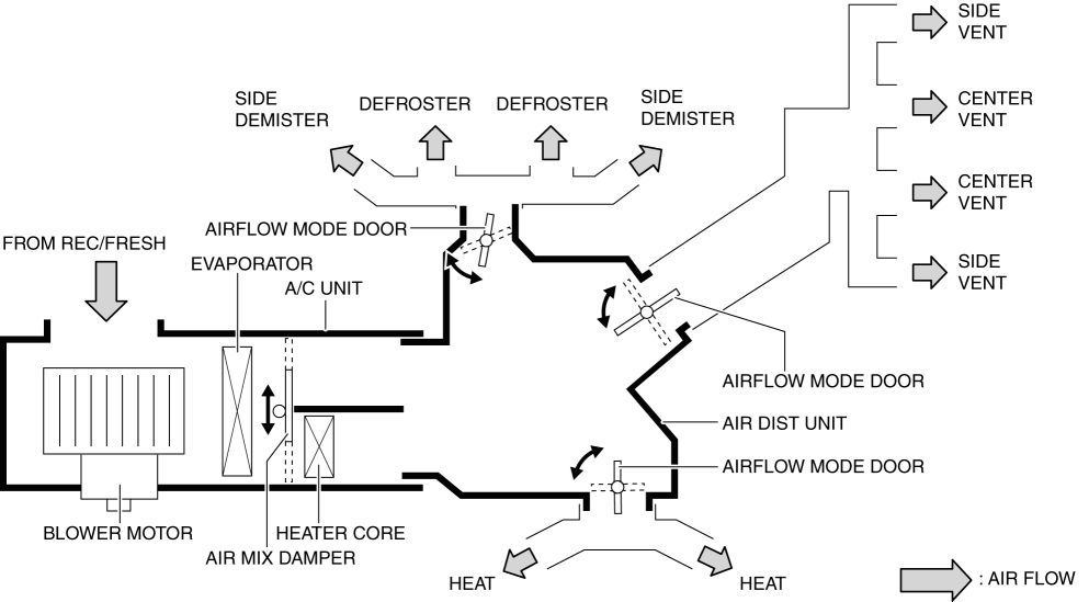 VENTILATION SYSTEM 2016 ND Shop Manual