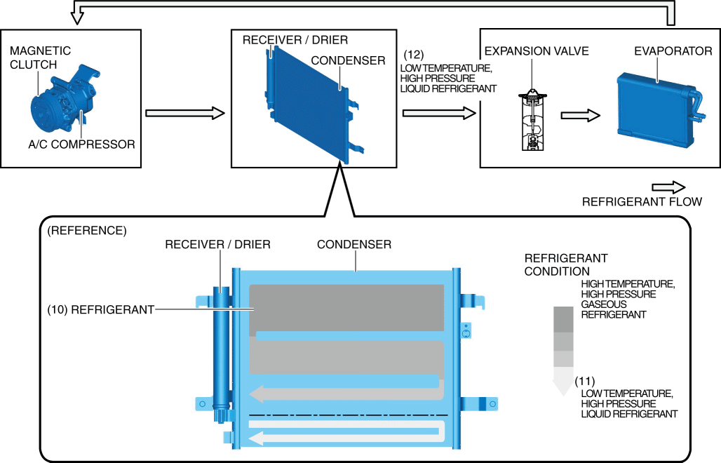 REFRIGERANT SYSTEM | 2016 ND Shop Manual