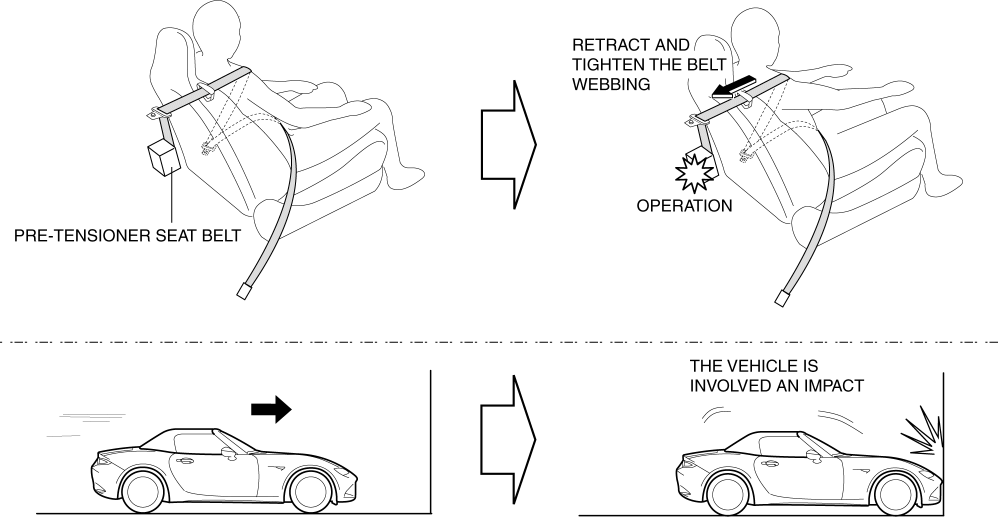PRETENSIONER SEAT BELT [STANDARD DEPLOYMENT CONTROL SYSTEM] 2016 ND