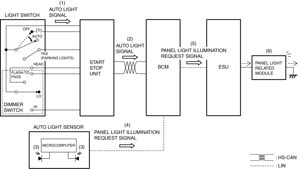 AUTO LIGHT SYSTEM 2016 ND Shop Manual