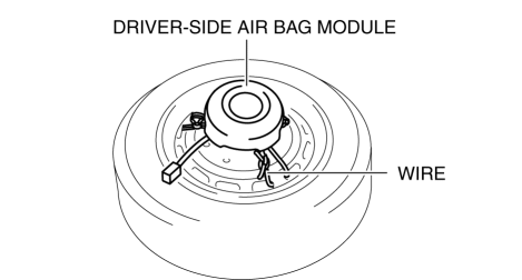 AIR BAG MODULE AND PRE-TENSIONER SEAT BELT DEPLOYMENT PROCEDURES