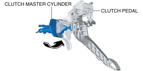 CLUTCH MASTER CYLINDER REMOVAL/INSTALLATION | 2016 ND Shop Manual