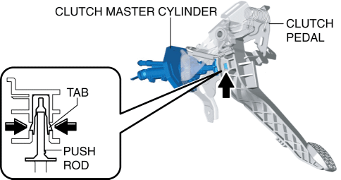 CLUTCH MASTER CYLINDER REMOVAL/INSTALLATION | 2016 ND Shop Manual