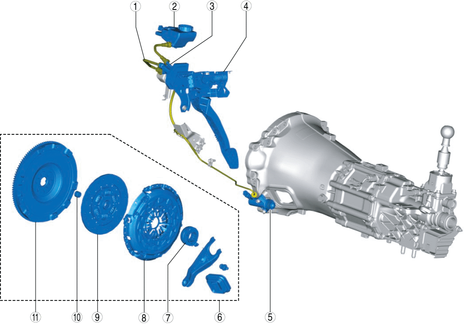 CLUTCH LOCATION INDEX 2016 ND Shop Manual