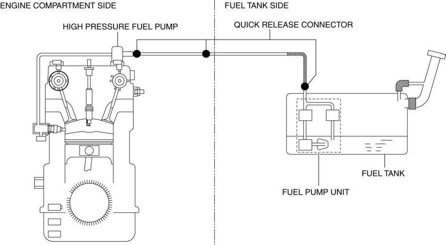 QUICK RELEASE CONNECTOR REMOVAL/INSTALLATION [SKYACTIVG 2.0] 2016 ND