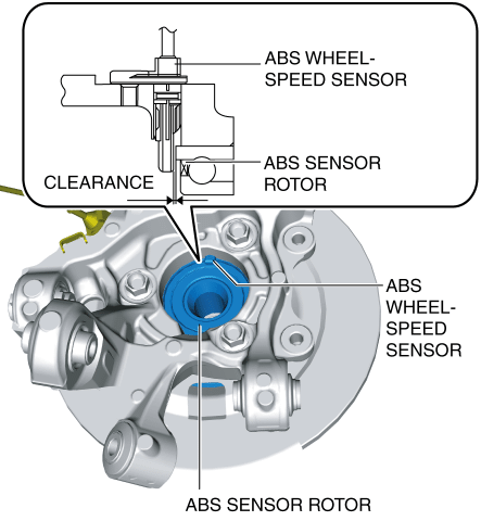 REAR ABS WHEEL-SPEED SENSOR INSPECTION | 2016 ND Shop Manual