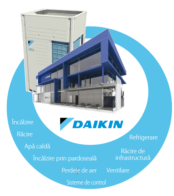 Daikin Sisteme cu apa Hextech