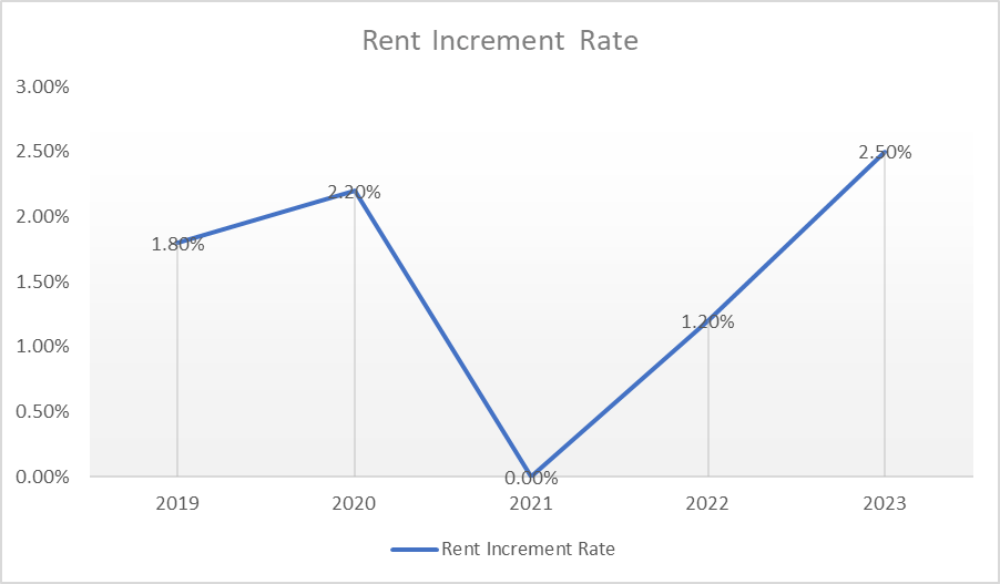 Guide To Rent Increase in Ontario