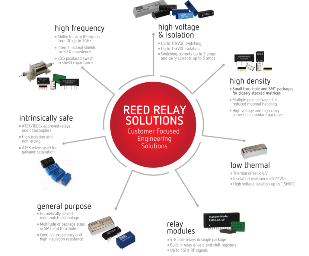 Reed Relay Solutions Infographic Heynen