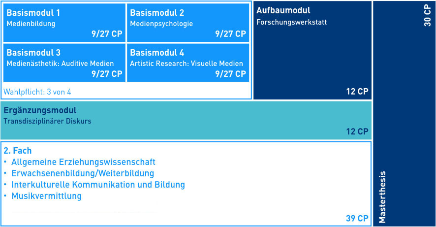 Humanwissenschaftliche Fakultät Universität zu Köln