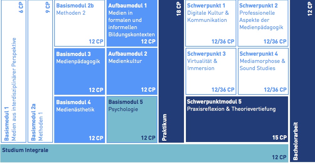 Humanwissenschaftliche Fakultät Universität zu Köln