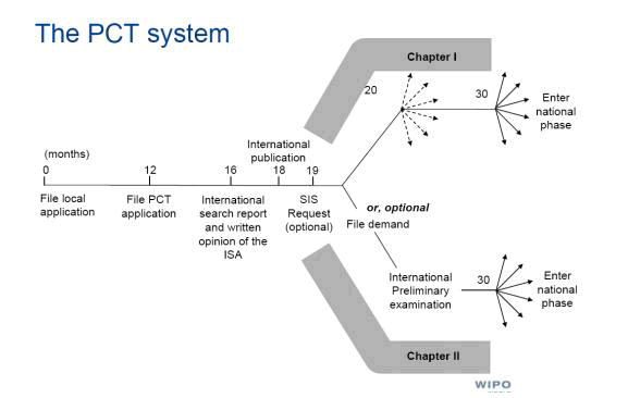 Patents HFG