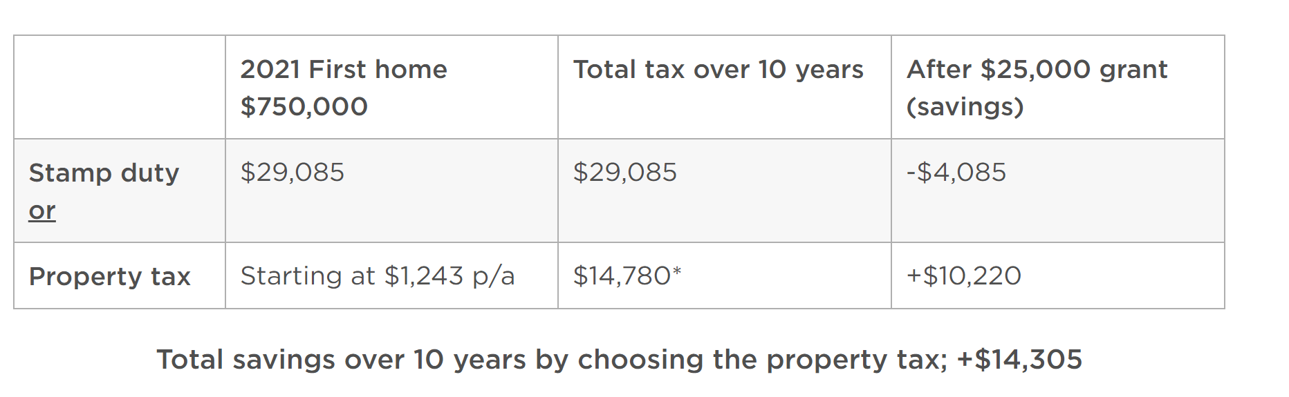 NSW looking to abolish Stamp Duty . Impacts on NSW and Sydney