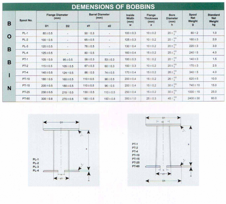Bobbin(Spool) Selection Data for Litz Wire Products