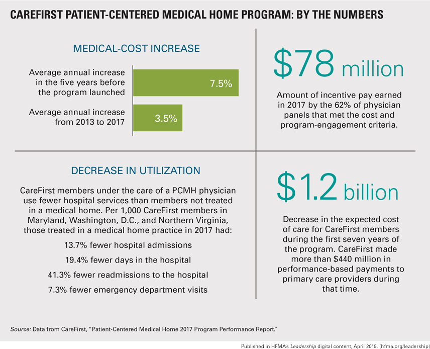 Health plan data helps physicians, but additional insight would improve