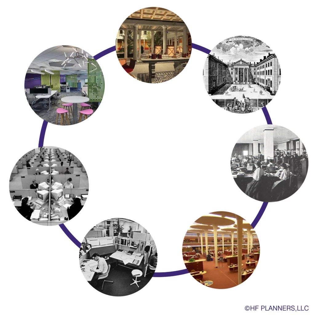 The History Of Office Design HF Planners