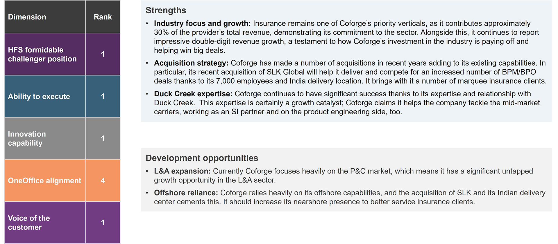 Insurance Services Capabilities HFS Research