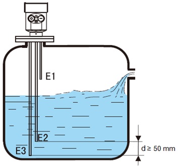Electrode type level switch - water flow meter，thermal mass flow meter