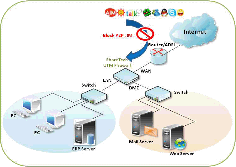 Where Is The Web And Email Protection Drawer Firwall mail server sharetech