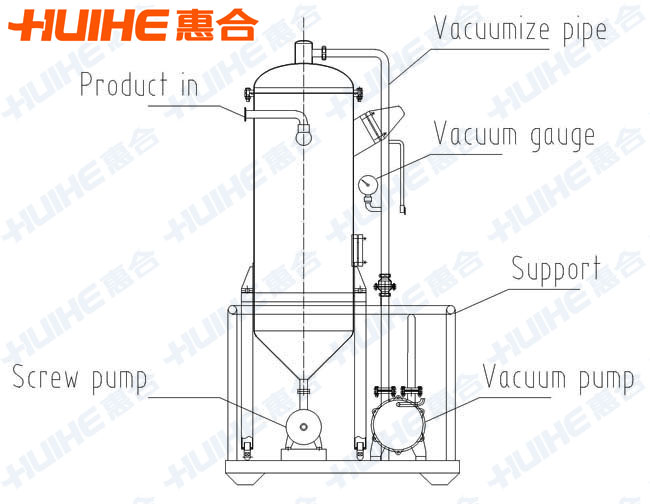 Vacuum Degassing Tank Hangzhou Huihe Equipment Co., Ltd.