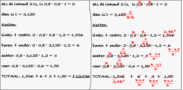 Optimaliseren Machten