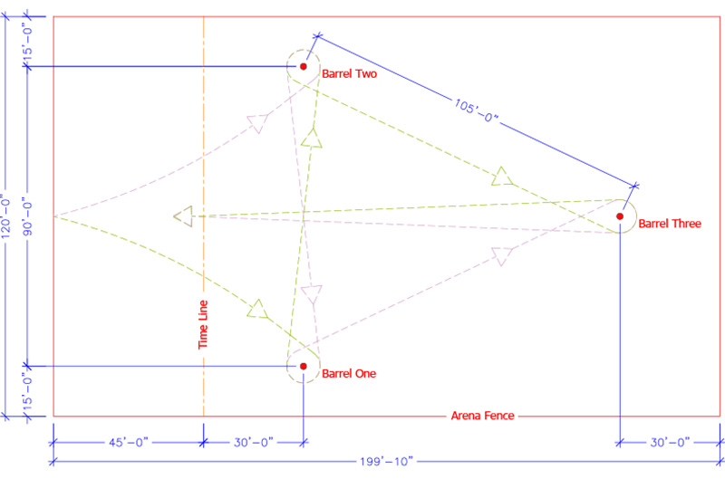 Rodeo, Ranching and Riding Arenas » HiHog