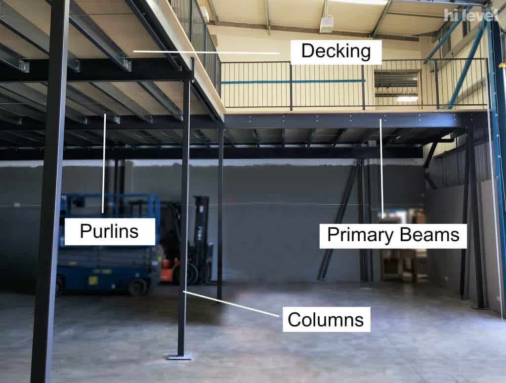 What is a Mezzanine Floor? 2022 Guide HiLevel