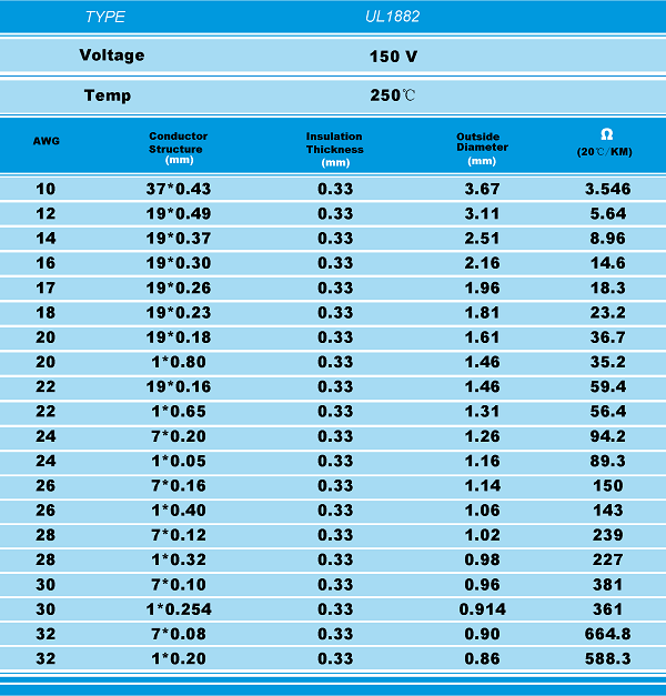 UL1882 - Shanghai Shenyuan Hi-Temp Wire Co.,Ltd / Wire and cable