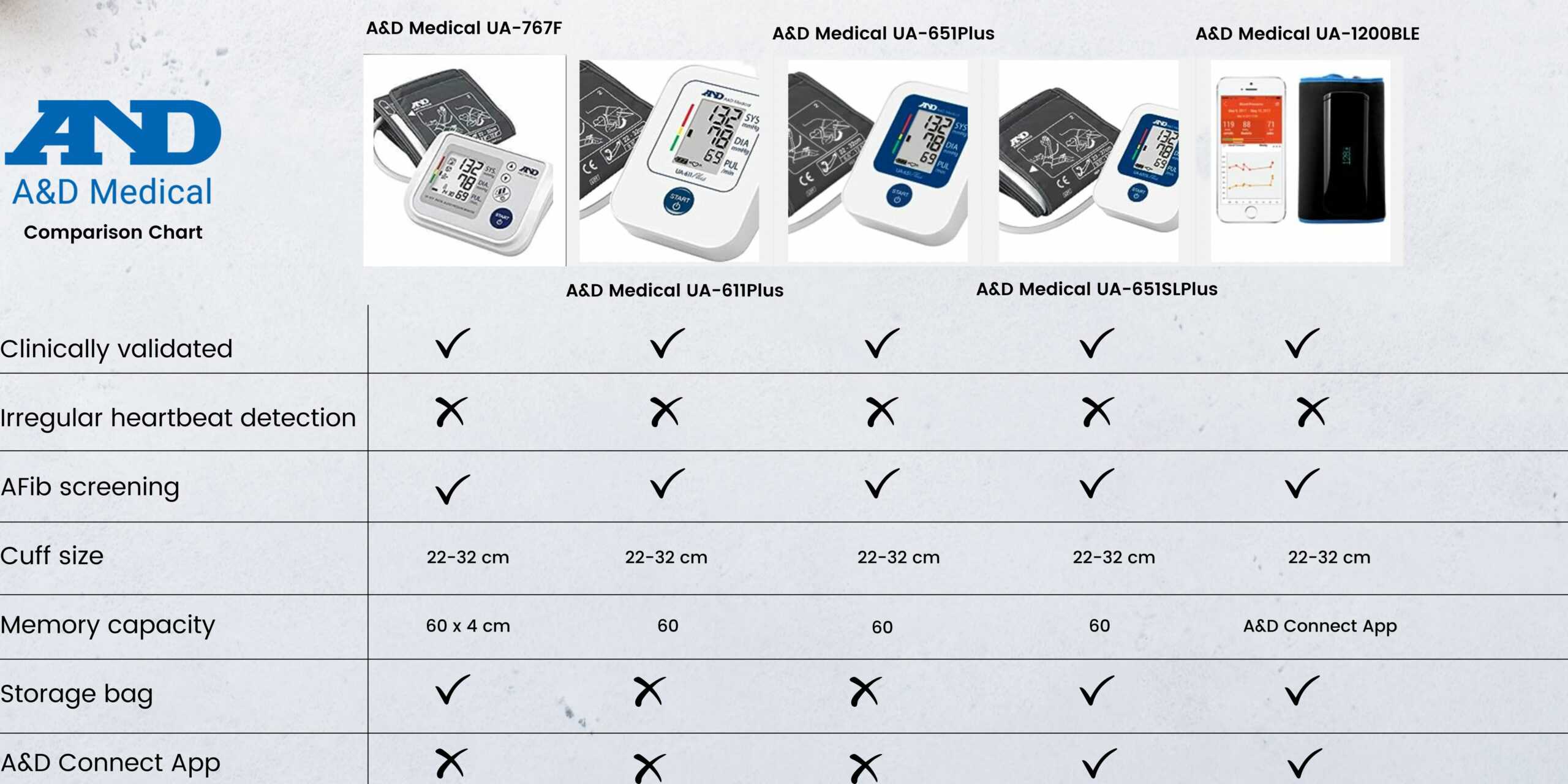 UA611Plus Upper Arm Blood Pressure Monitor Hibernia Medical