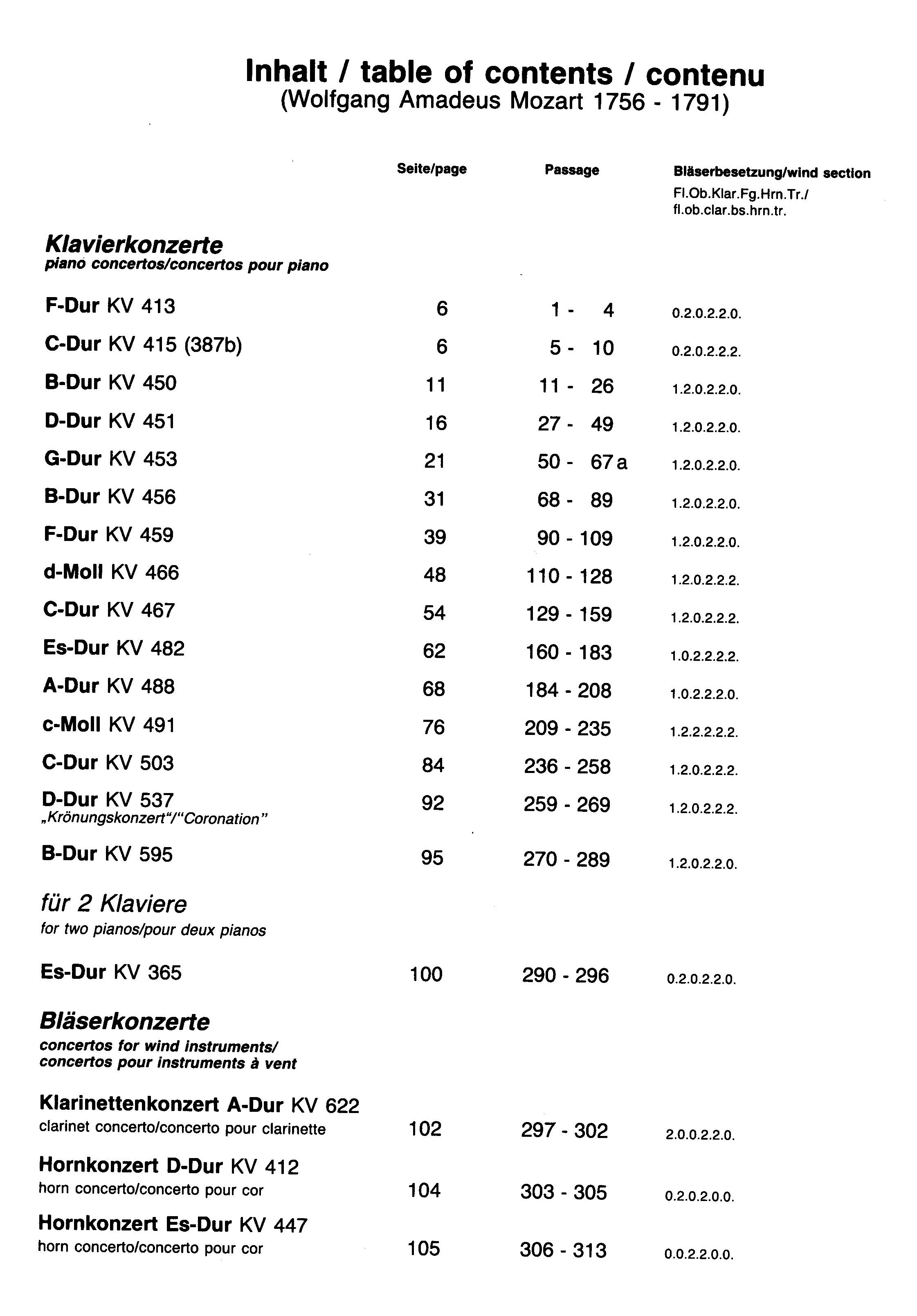 Bassoon Orchestral Excerpts