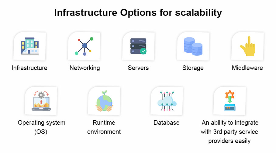 Large Scale  Application Development Best Practices Hidden Brains